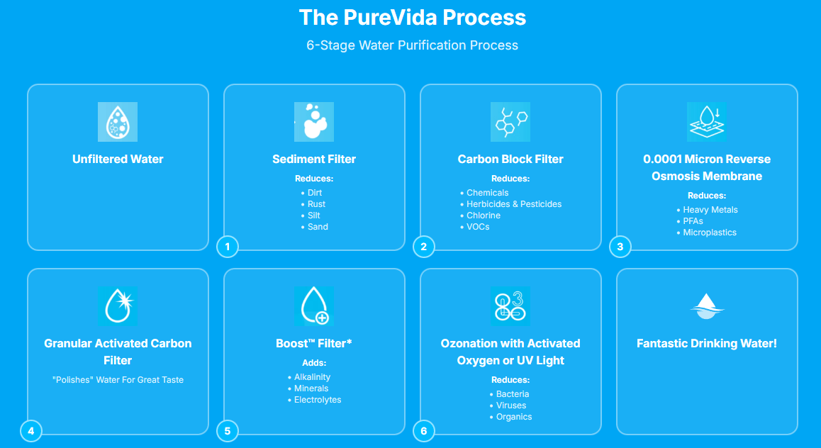 PFAS in Texas Drinking Water: What Every Business Should Know